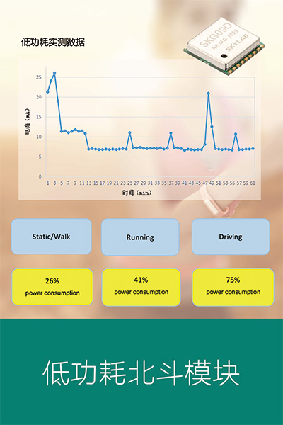 低功耗北斗模块