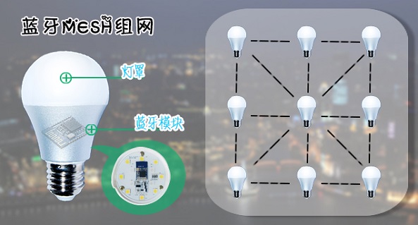 蓝牙mesh组网