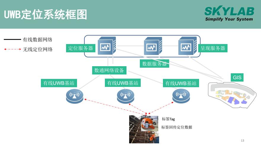 UWB定位方案系统框图