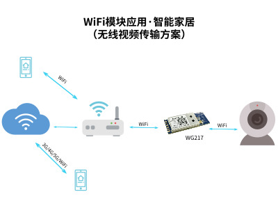 WiFi、蓝牙物联网技术推动门禁市场发展_智能门禁解决方案