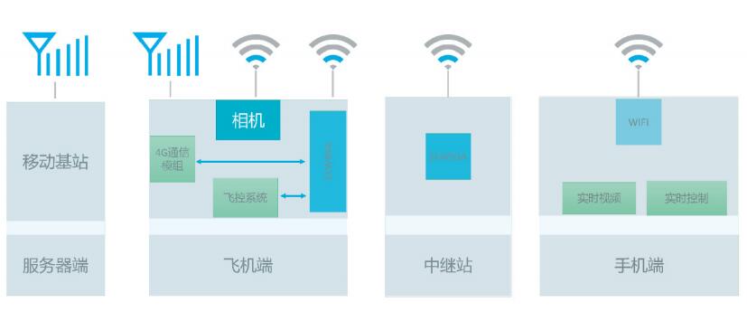 无人机WiFi模块SKW77