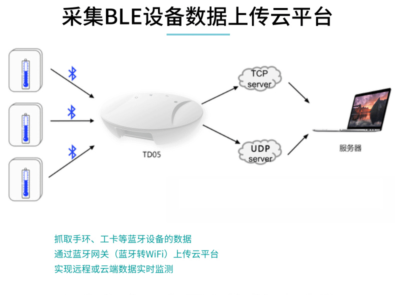 蓝牙网关数据传输解决方案，助力校园筑牢防疫墙