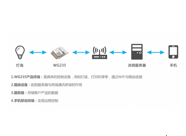 整合IoT优势，SKYLAB携手涂鸦鸿蒙打造弹性智能化方案