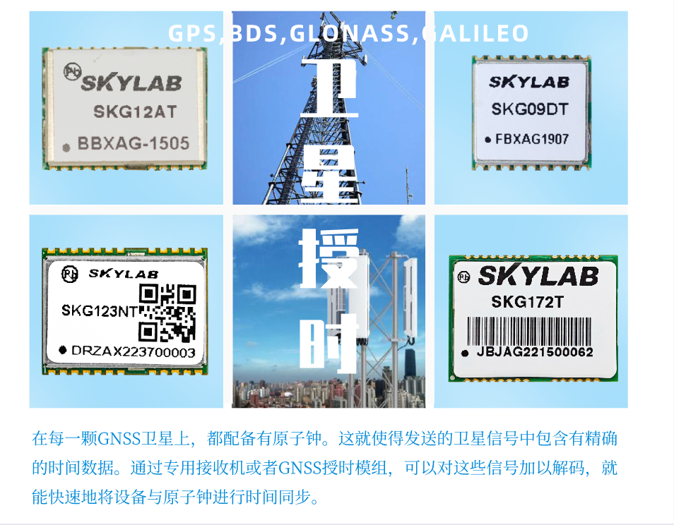 GNSS授时模块怎么用？解读SKYLAB授时模块的工作原理？