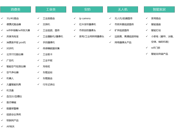 WiFi模块可以实现哪些功能，WiFi模块应用场景