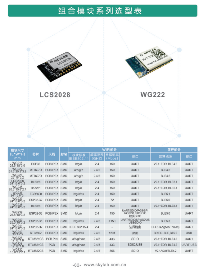 wifi蓝牙二合一模块选型表.png