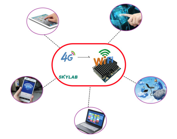 4G模块和WiFi模块区别，4G模块和WiFi模块的功能和应用场景