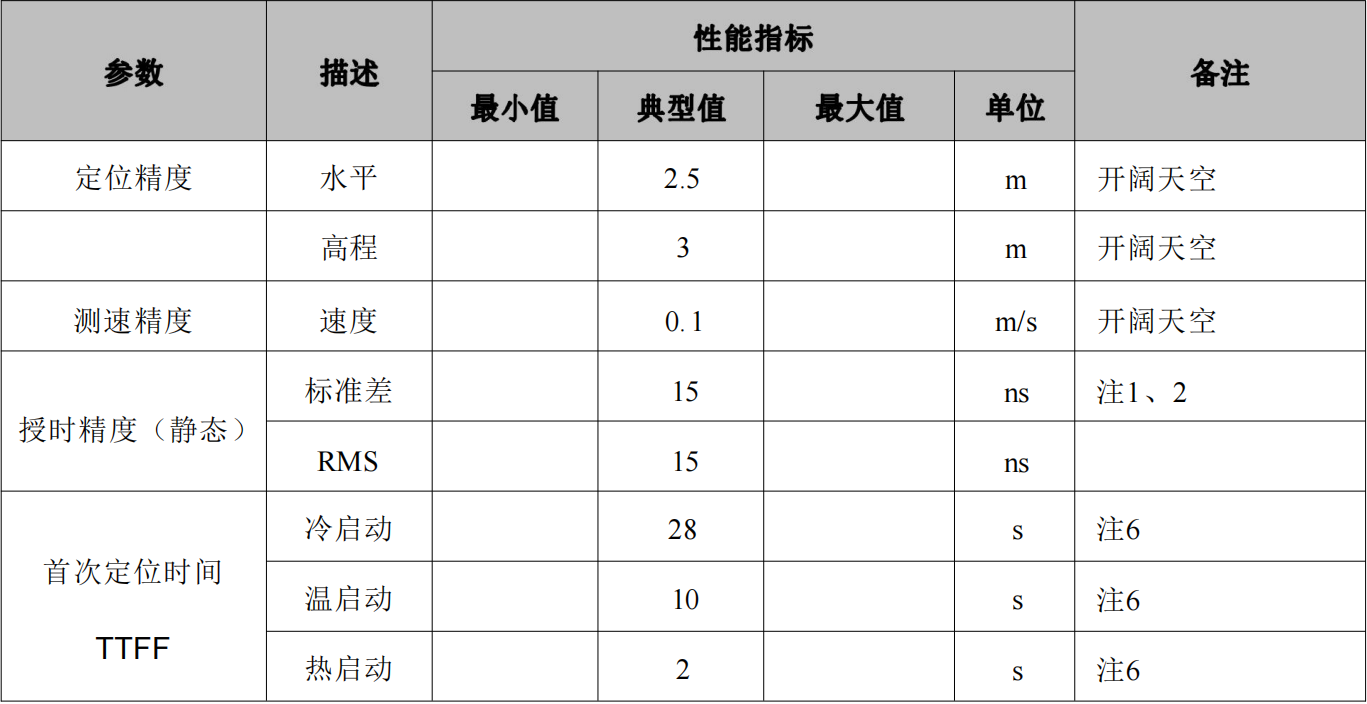 单北斗授时定位模块SKG17ST-09H，抗干扰高精度